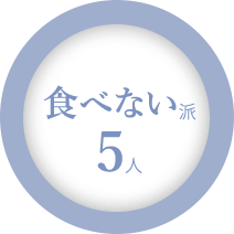 食べない派 5人