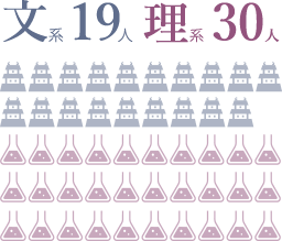 文系19人・理系30人